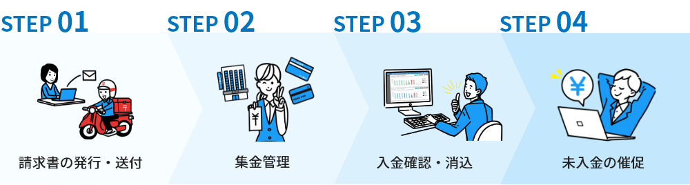 請求書の発行・送付 集金管理 入金確認・消込 未入金の催促