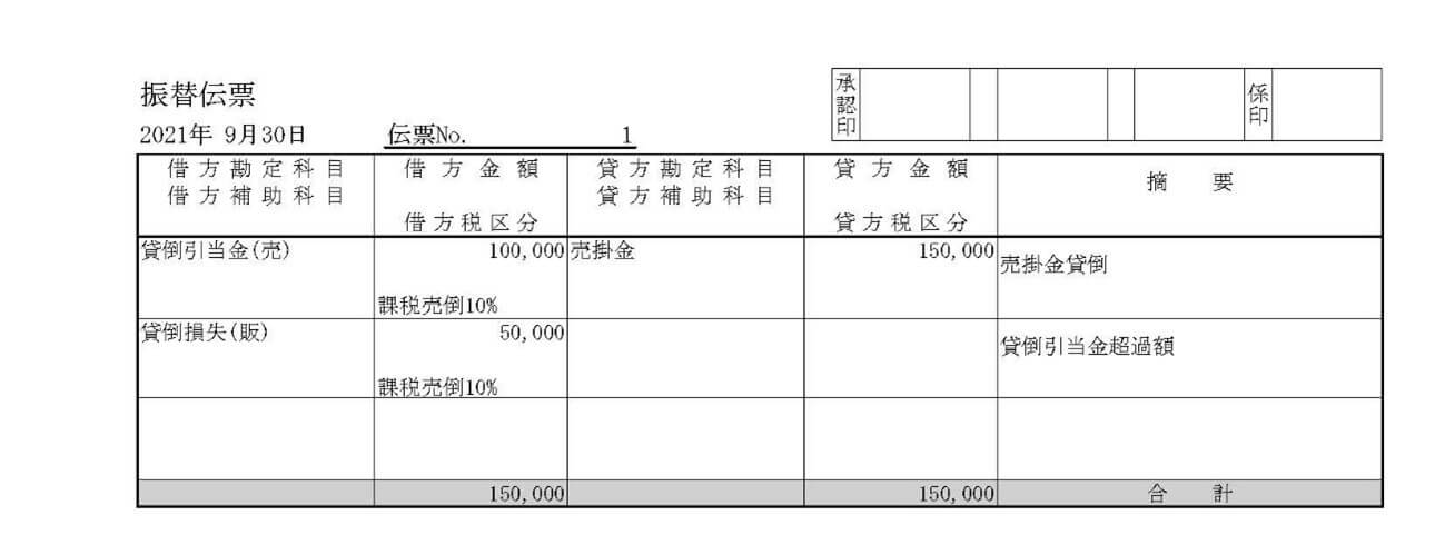 貸倒引当金の対象債権と仕訳方法を解説 企業のお金とテクノロジーをつなぐメディア Finance Robotic